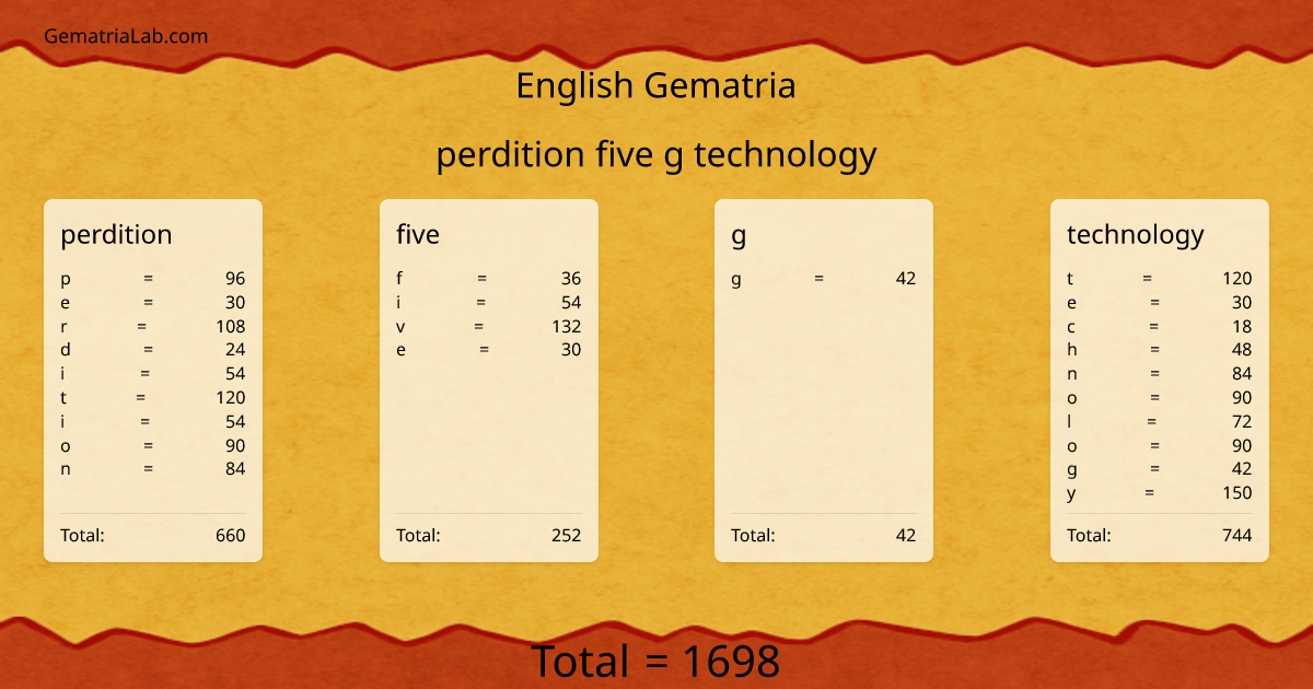 perdition five g technology in english Gematria